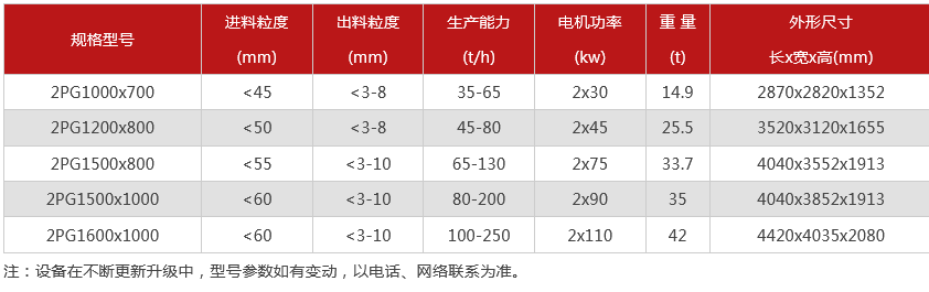 液壓對輥制砂機