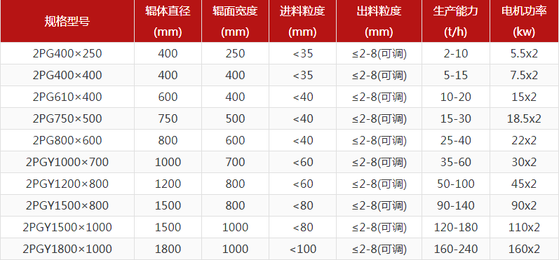 瓜米石制砂機(jī)型號(hào)怎么選，對(duì)輥制砂機(jī)報(bào)價(jià)是多少？