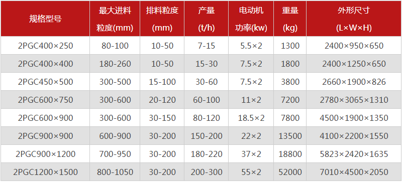 煤矸石雙齒輥破碎機(jī)的出料粒度能達(dá)到多少？產(chǎn)量多大？