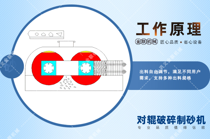 對輥制砂機-對輥式制砂機械-小型對輥制砂機價(jià)格/工作原理/優(yōu)缺點(diǎn)及圖片視頻